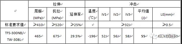 尊龙凯时(官网)人生就是博!