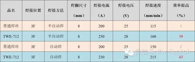 尊龙凯时(官网)人生就是博!