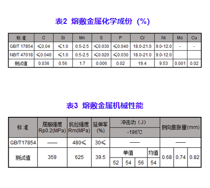 尊龙凯时(官网)人生就是博!