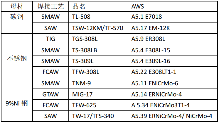 尊龙凯时(官网)人生就是博!