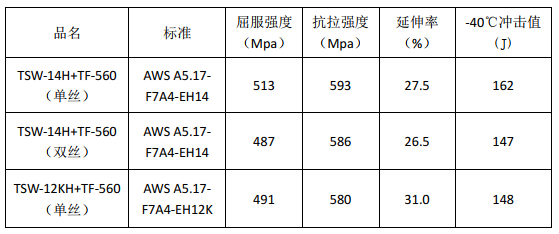 尊龙凯时(官网)人生就是博!